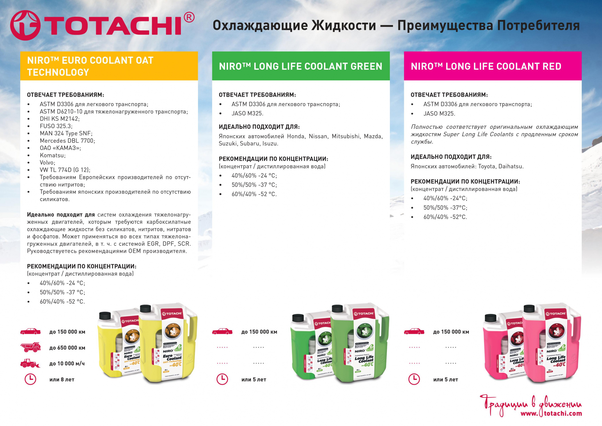 TOTACHI